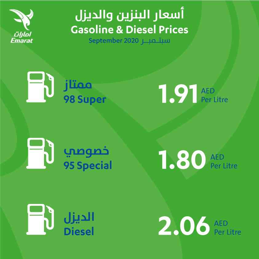 ثبات أسعار البنزين والديزل خلال سبتمبر للشهر السادس على التوالي